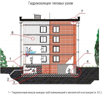 гидроизоляция типовых узлов